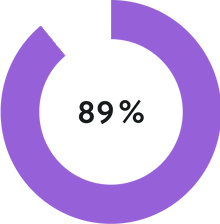 89% stats icon